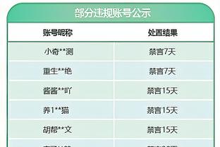 约基奇：我刚来掘金时是第5选择 和弩机首发没效果我主动请求替补